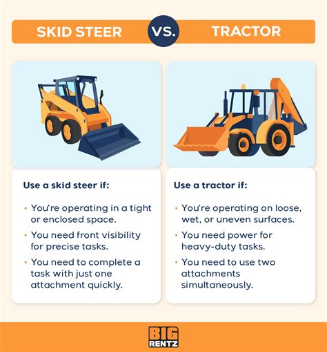 backhoe vs skid steer loader